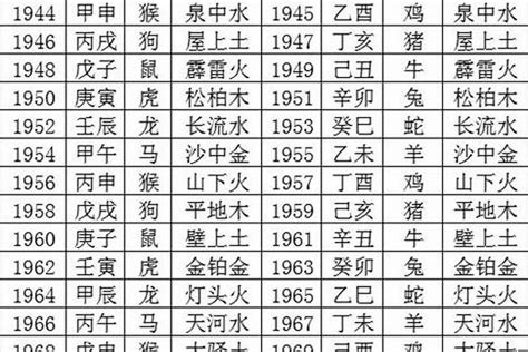 年份五行|生辰八字查詢，生辰八字五行查詢，五行屬性查詢